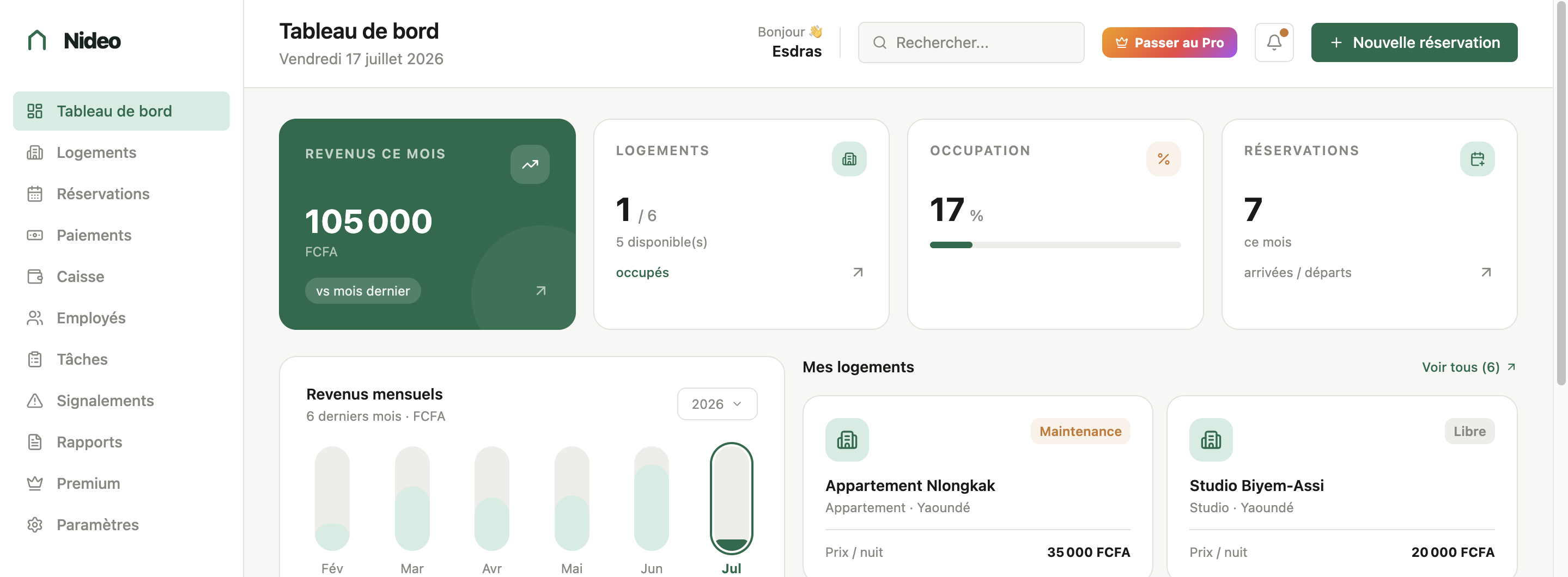 Tableau de bord Nideo
